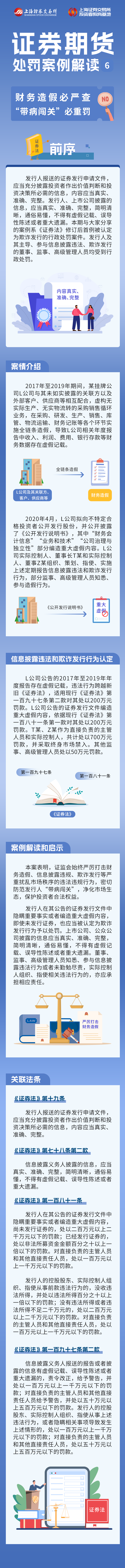 宪法宣传周-证券期货处分案例解读第六期：财务造假必严查 “带病闯关”必重罚.png